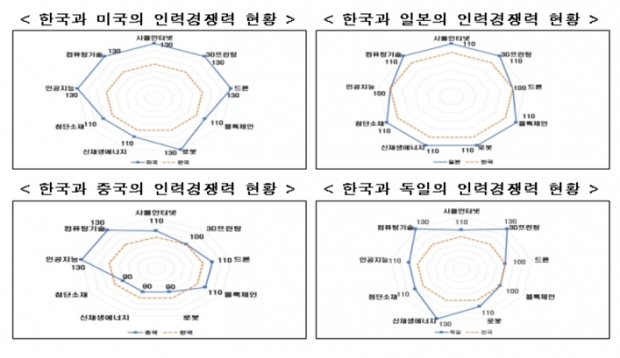 한경연 자료.