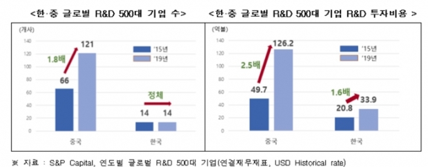 한경연 자료.
