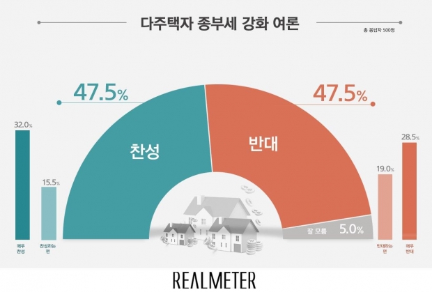 리얼미터 자료.