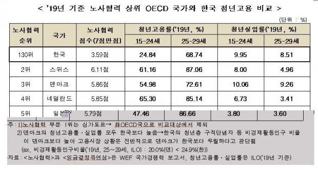 한경연 자료.