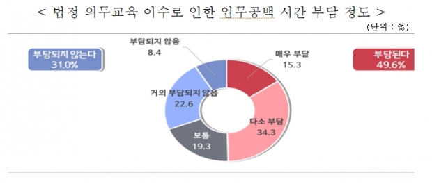 중소기업중앙회 자료.