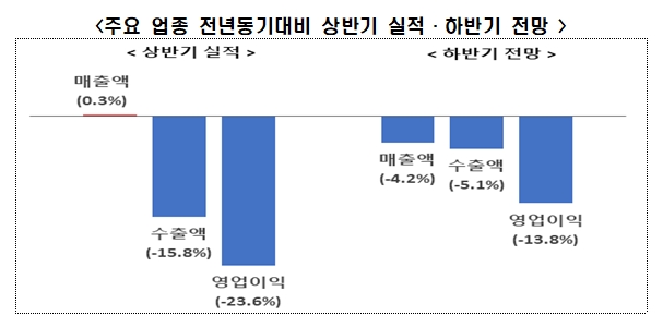 전경련 자료.
