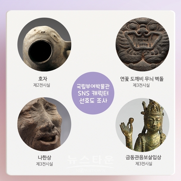 SNS 캐릭터 선호도 조사