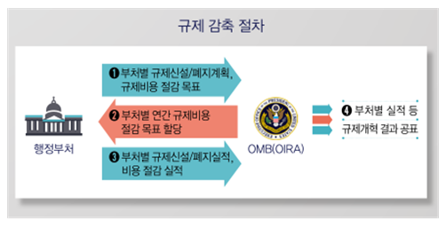전경련 자료.