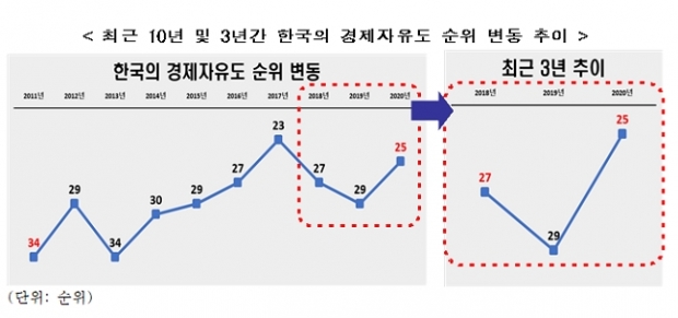 전경련 자료.