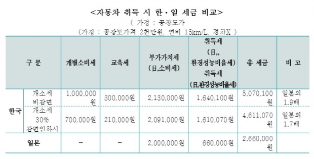 한경연 자료.