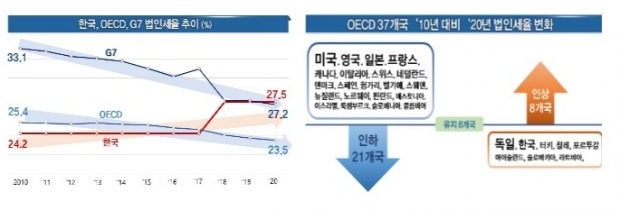 한국경제연구원 자료.