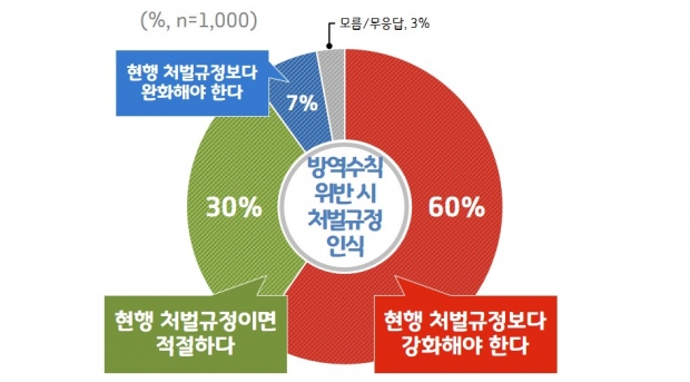 방역수칙 위반 시 처벌 규정 인식