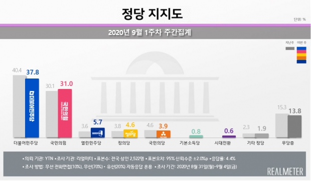 리얼미터 자료.