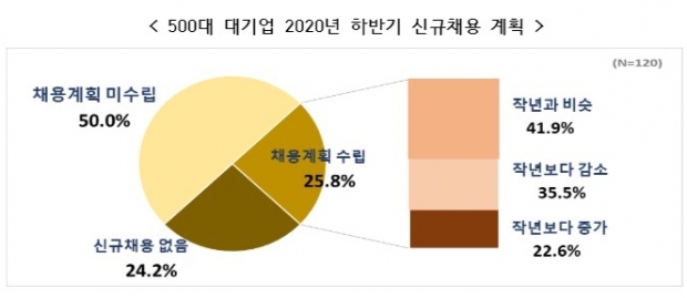 한경연 자료.