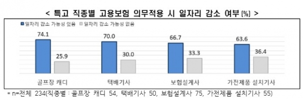 한경연 자료.
