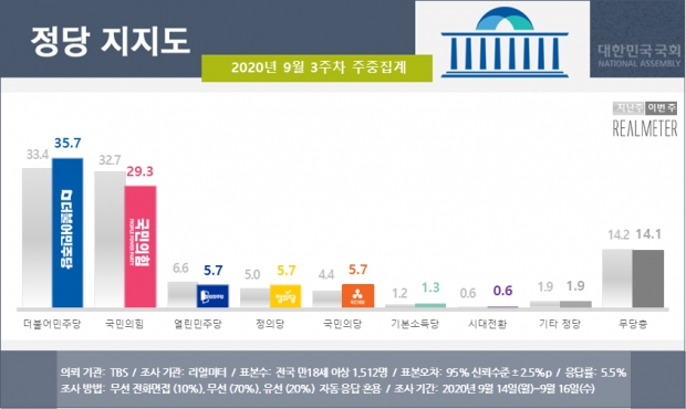 리얼미터 자료.