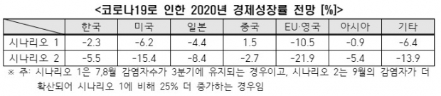 한경연 자료.