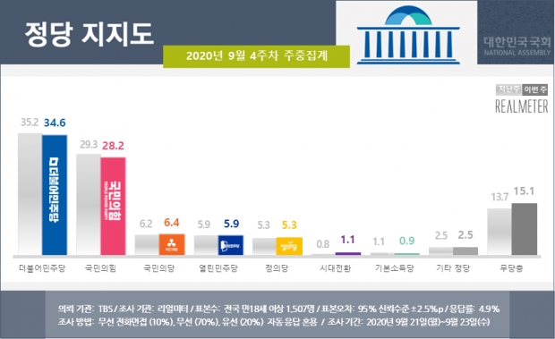 리얼미터 자료.