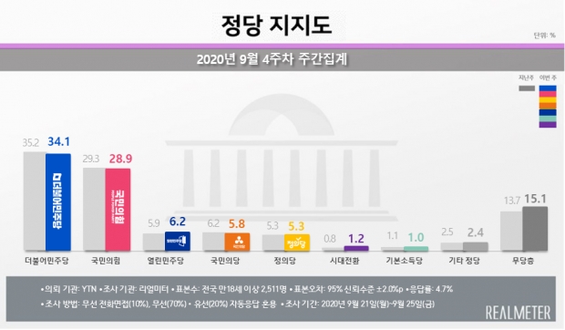 리얼미터 자료.