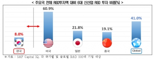 한경연 자료.