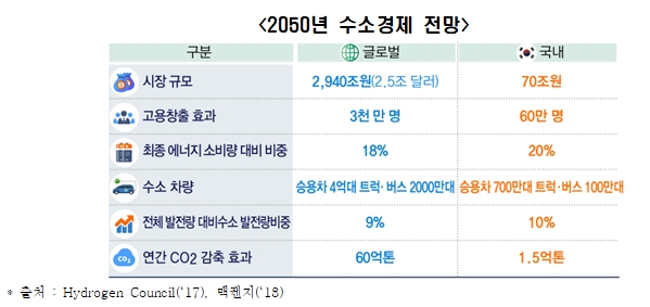 전경련 자료.