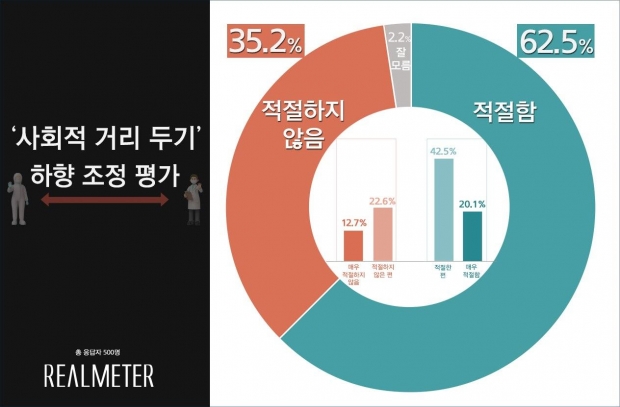 리얼미터 자료.