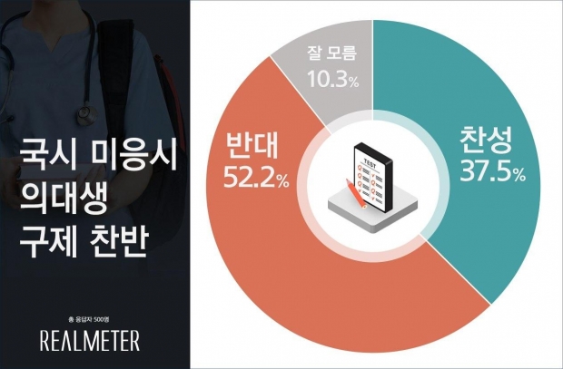 리얼미터 자료.