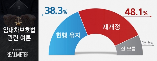 리얼미터 자료.