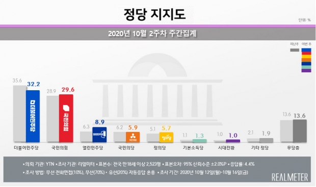 리얼미터 자료.