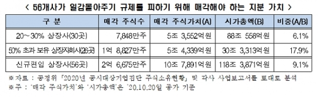 전경련 자료.