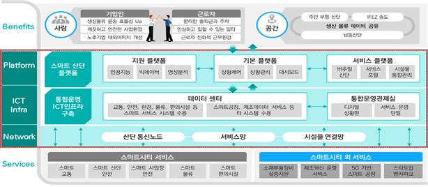 남동 스마트산단 통합관제센터 구축 사업계획 (요약)