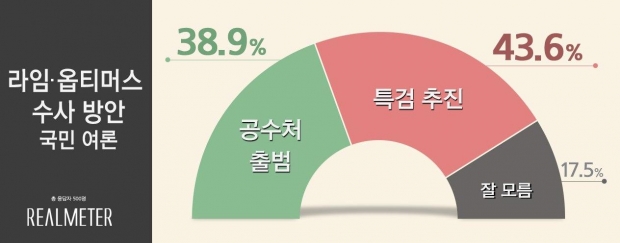 리얼미터 자료.