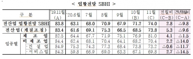 중소기업중앙회 자료.