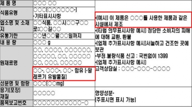 '식품 등의 표시·광고에 따른 예시