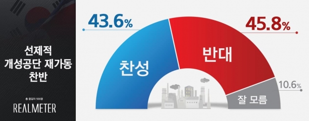 리얼미터 자료.