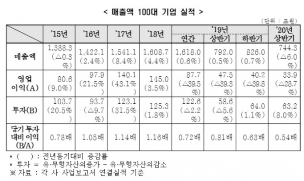 한경연 자료.