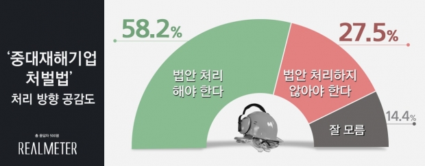 리얼미터 자료.