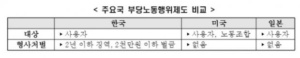 한경연 자료.