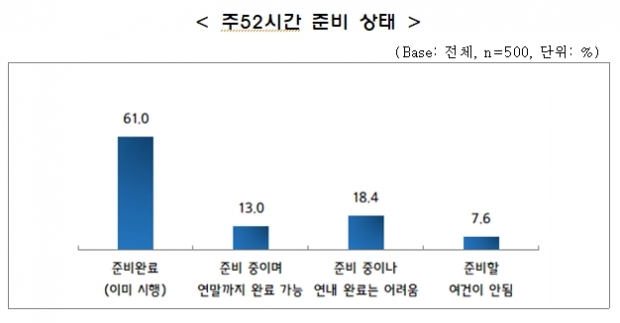 중소기업중앙회 자료.