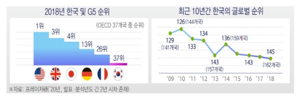 한경연 자료.