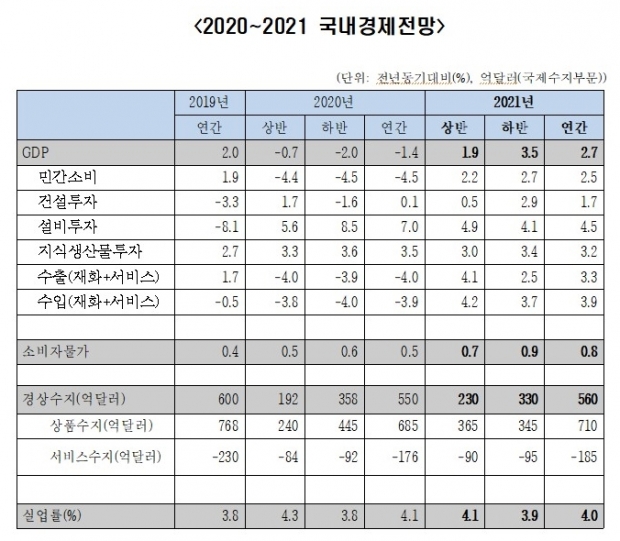 한경연 자료.