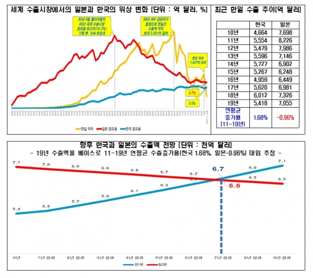 전경련 자료.