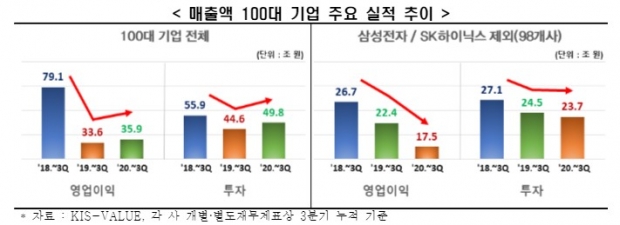 한경연 자료.