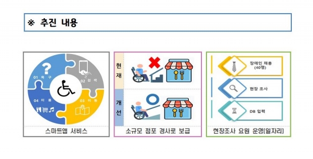 스마트앱 서비스 등 추진내용 이미지