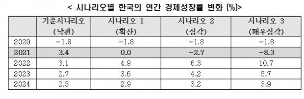 한경연 자료.