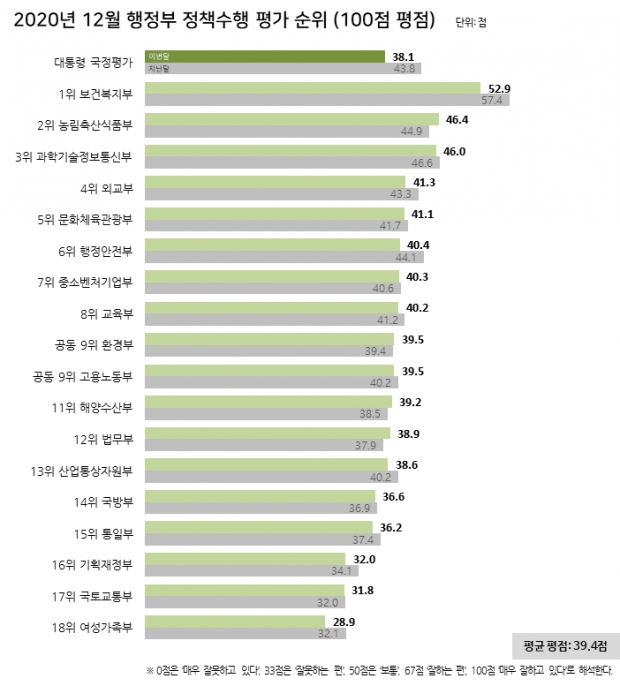 리얼미터 자료.