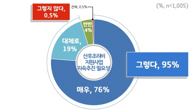 지속추진 필요성 표사표