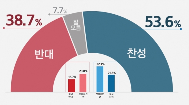 리얼미터 자료.