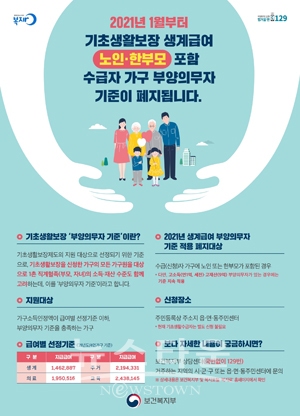 기초생활보장 ‘생계급여 수급자 부양의무자 기준’ 폐지