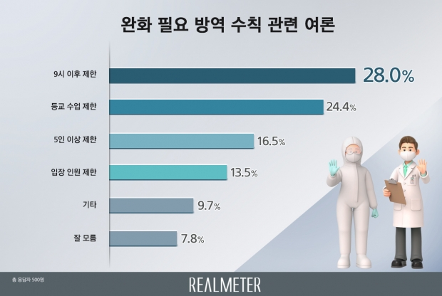 리얼미터 자료.