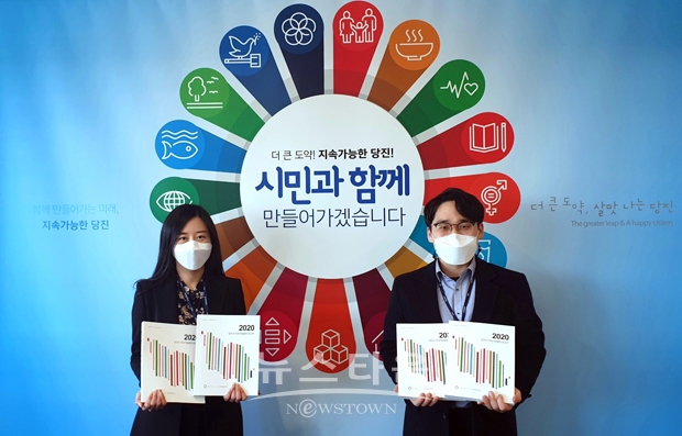 2020 당진시 지속가능발전 보고서 발간