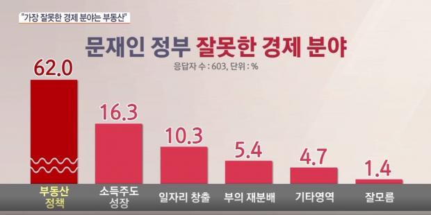 리얼미터 자료.