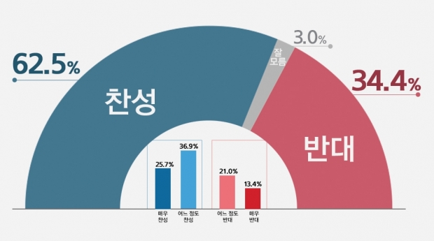 리얼미터 자료.