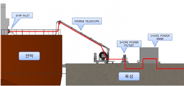 육상전원공급설비 개념도